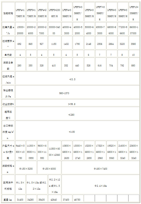 袋式除塵器1.jpg